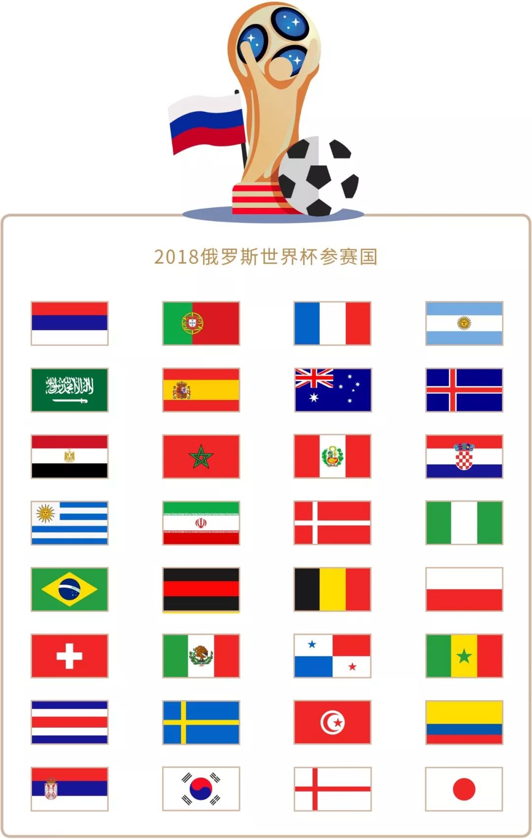 市场变化改